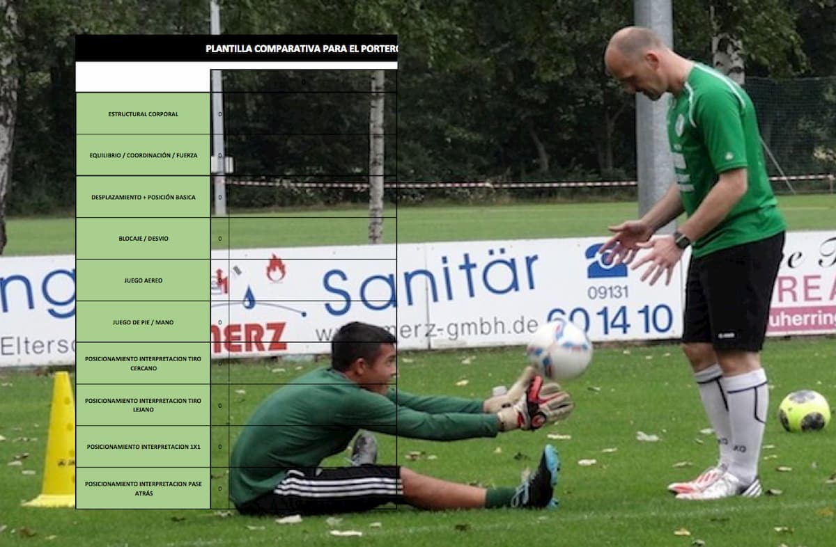 COMPARATIVE TEMPLATE FOR THE GOALKEEPER ANALYSIS