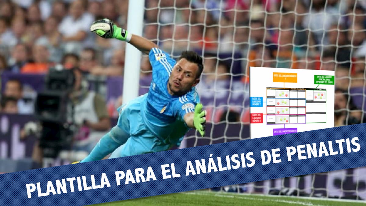 Template for the analysis of the penalty kicks for goalkeepers