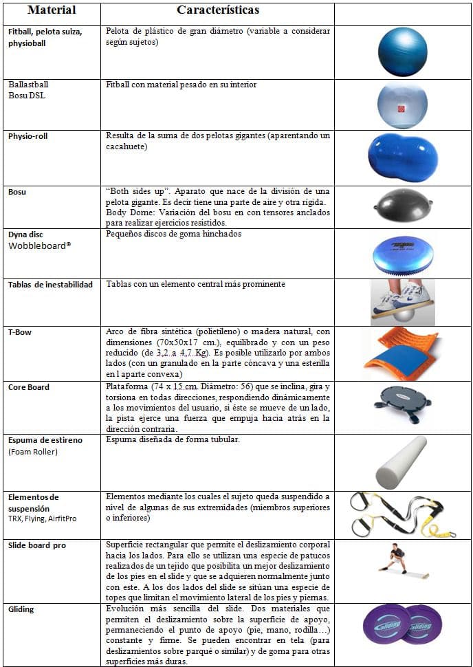 Unstable surfaces for goalkeeping training - Mi Portería